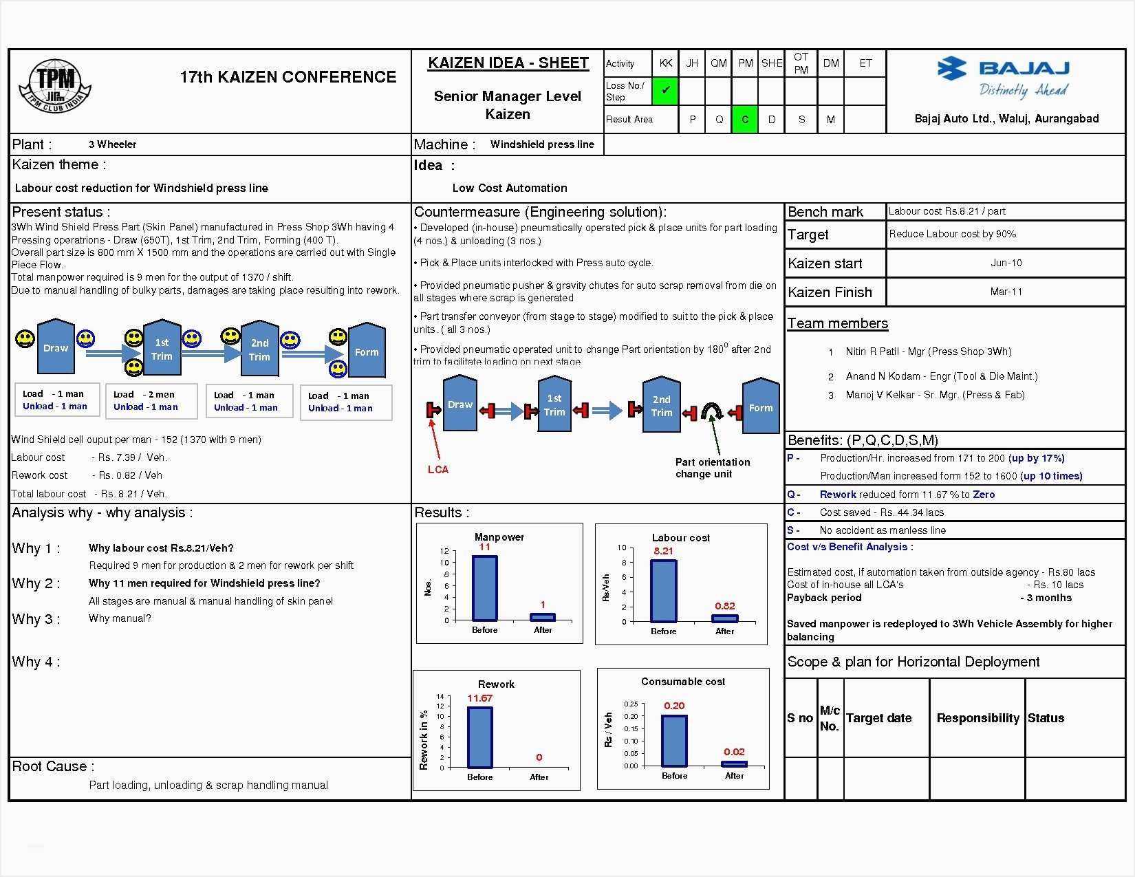 8D Problem Solving Template Excel | Glendale Community Regarding 8D Report Template Xls