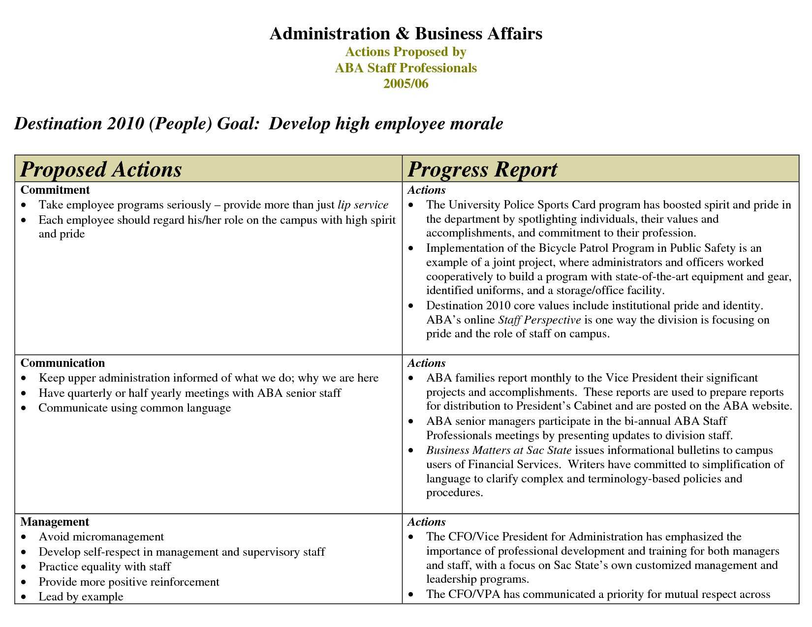 9+ Employee Progress Report Template | This Is Charlietrotter With Regard To Staff Progress Report Template