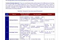 9+ Training Evaluation Survey Examples - Pdf, Word | Examples pertaining to Training Evaluation Report Template