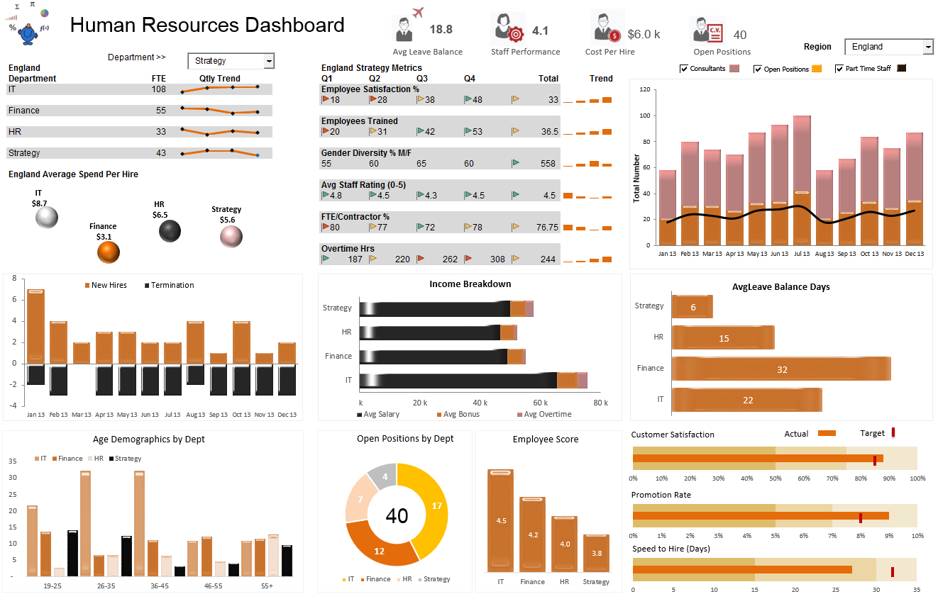 A Human Resources Hr Dashboard Displaying A Range Of For Hr Management Report Template