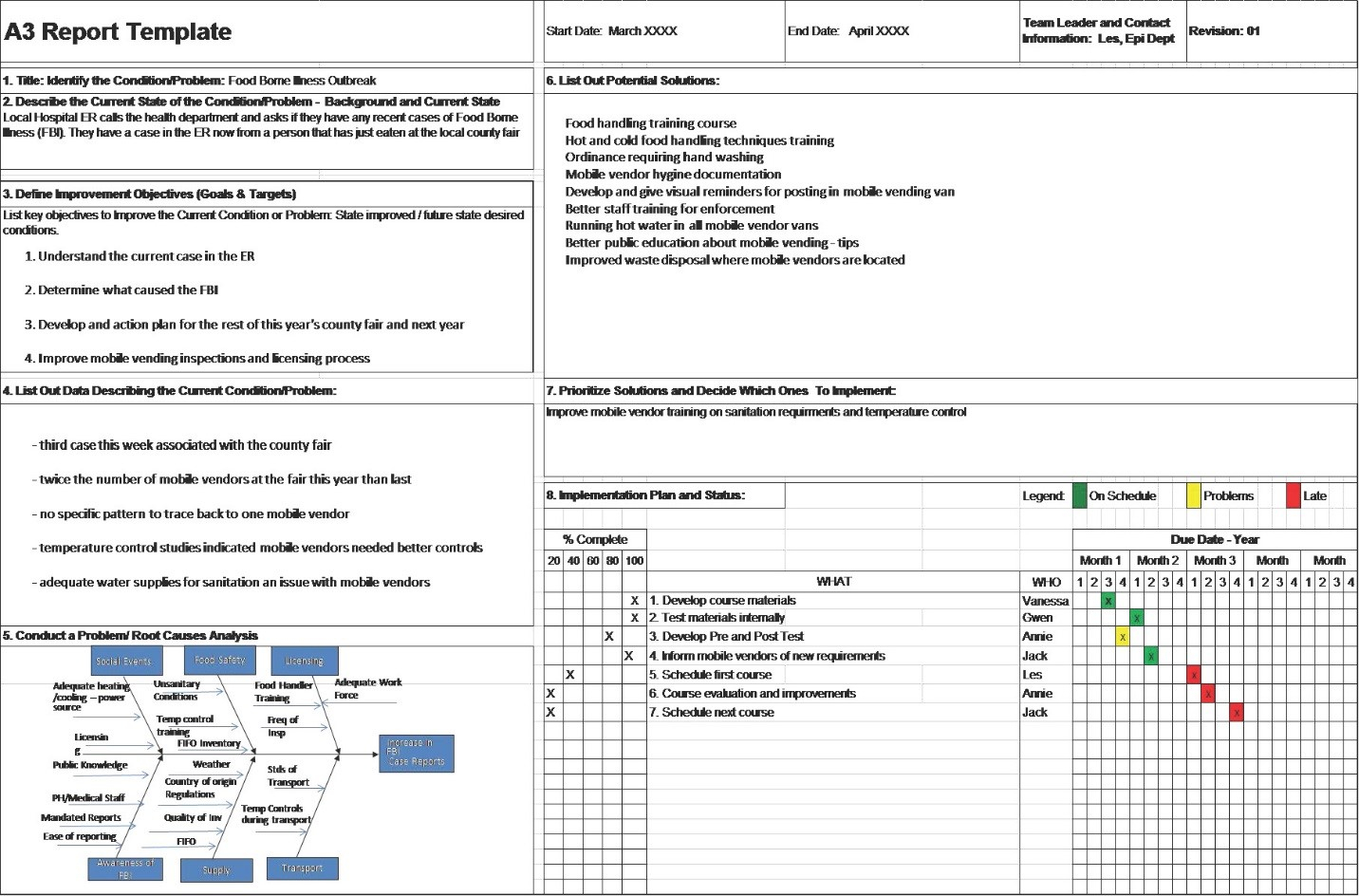 Improvement Report Template