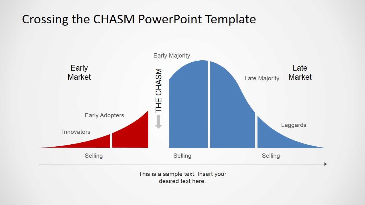 Adoption Curve With The Chasm Powerpoint Diagram – Slidemodel Inside Powerpoint Bell Curve Template