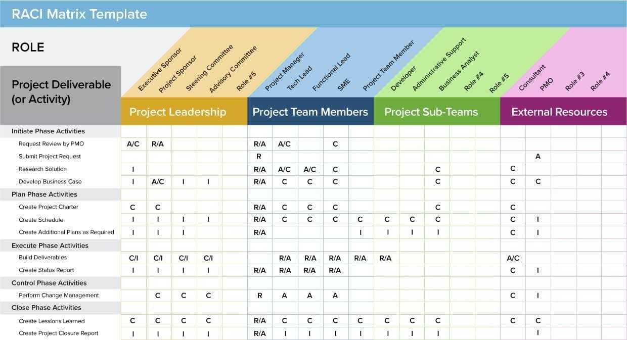 Agile Project Management Templates Free And Scrum Project Pertaining To Project Management Status Report Template