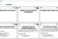 Agile Story Card Template - Atlantaauctionco for Agile Story Card Template
