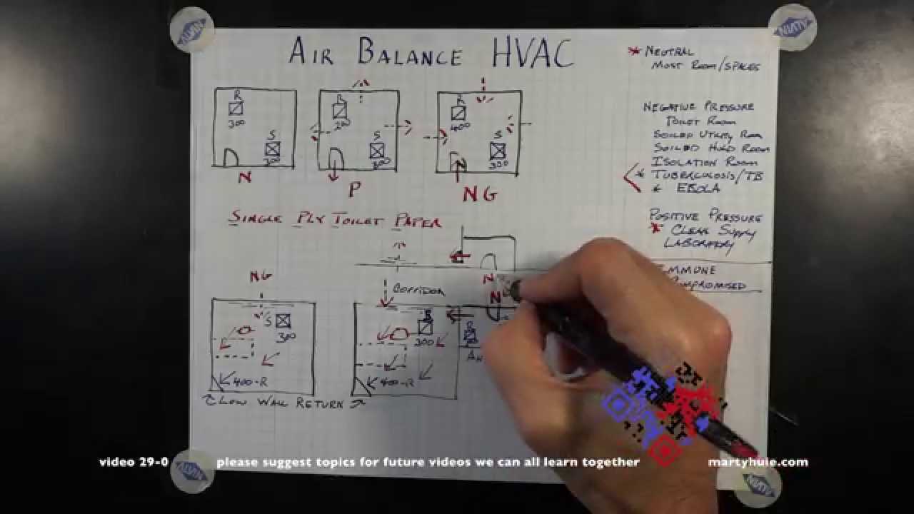 Air Ballance Hvac 29 0 Within Air Balance Report Template