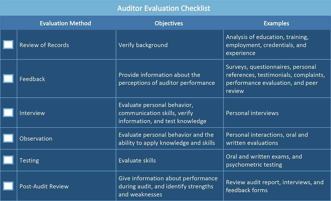 All About Operational Audits | Smartsheet With Data Center Audit Report Template