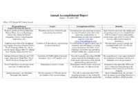 Annual Accomplishment Report Sample With Table Format : Venocor pertaining to Weekly Accomplishment Report Template