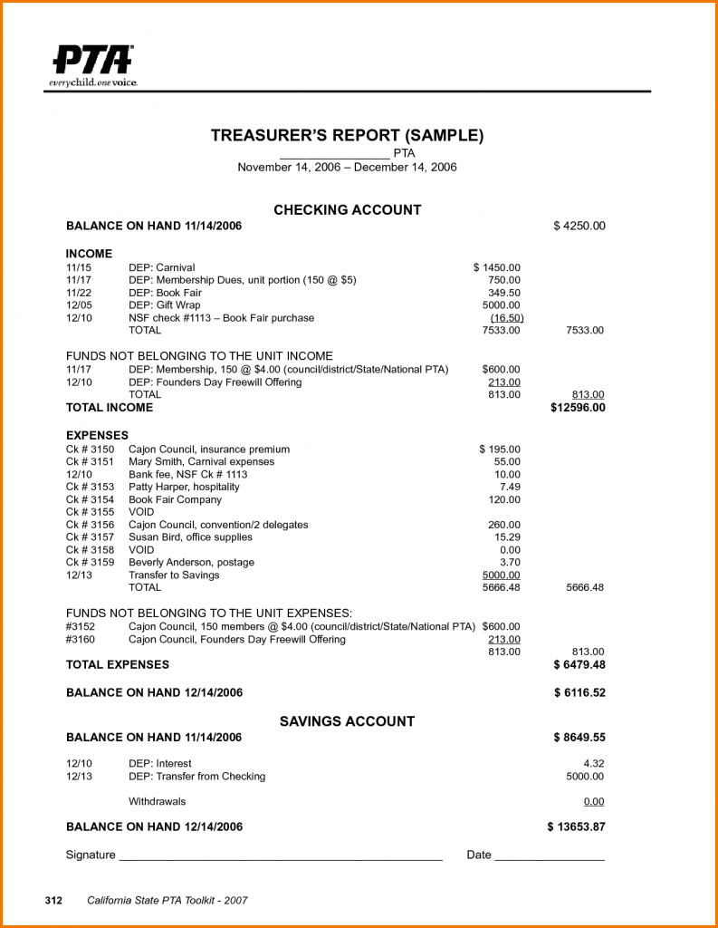 Annual Report Non Profit Template And Annual Report Format With Regard To Treasurer Report Template Non Profit