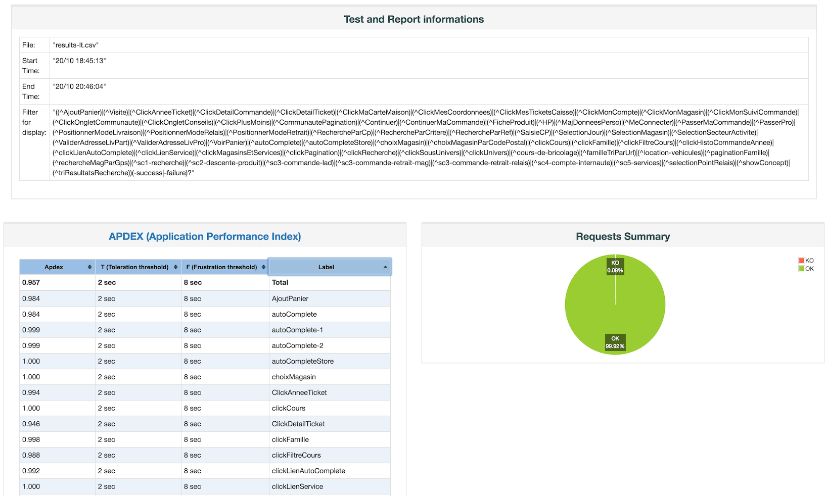 Apache Jmeter – User's Manual: Generating Dashboard Report Inside Html Report Template Download