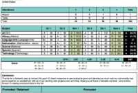 Ash Tree Learning Center Academy Report Card Template throughout Report Card Template Middle School
