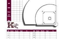 Baseball Scouting Chart | Baseball Savings, Baseball inside Baseball Scouting Report Template