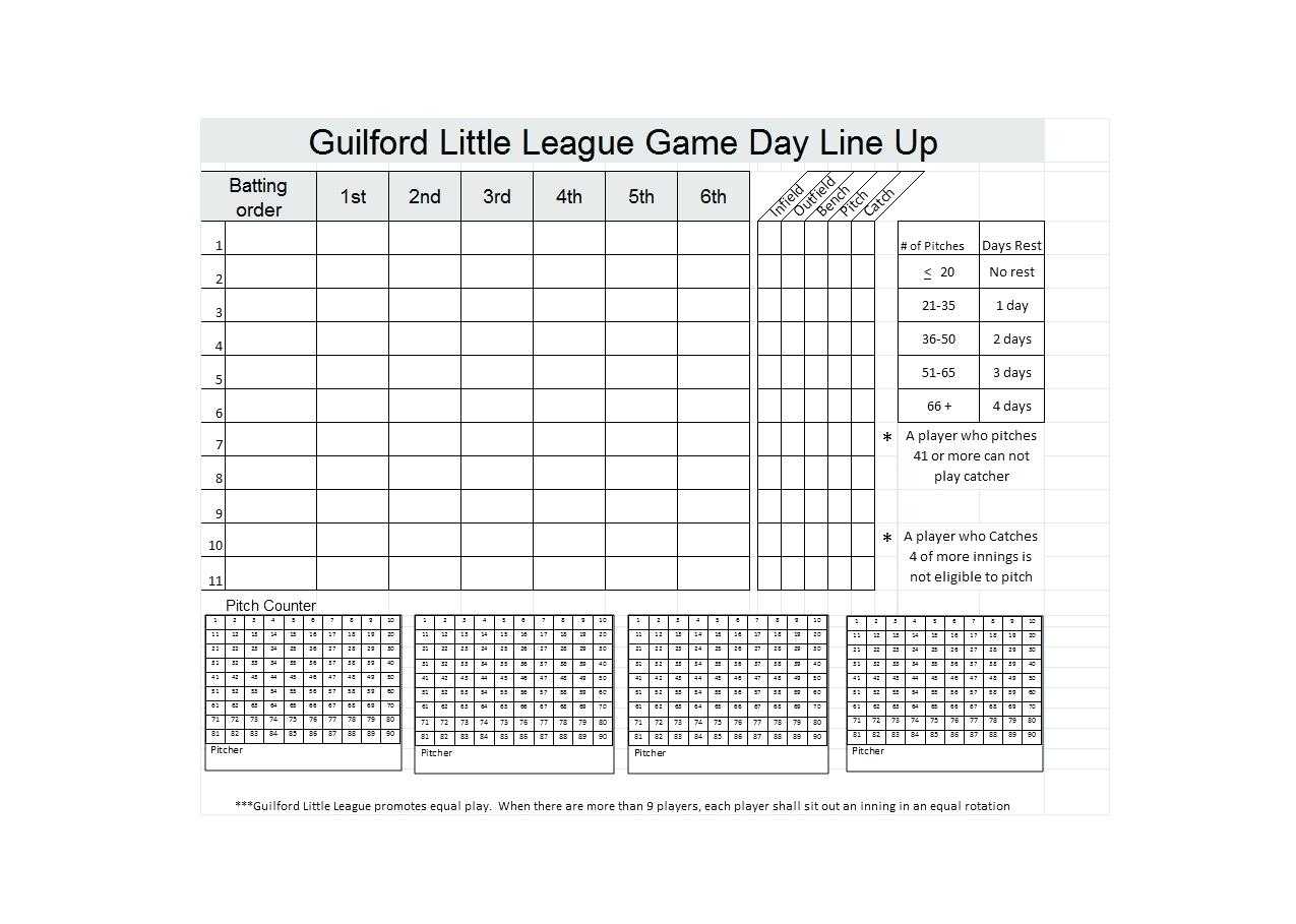 Batting Lineup Template – Wepage.co Intended For Baseball Scouting Report Template