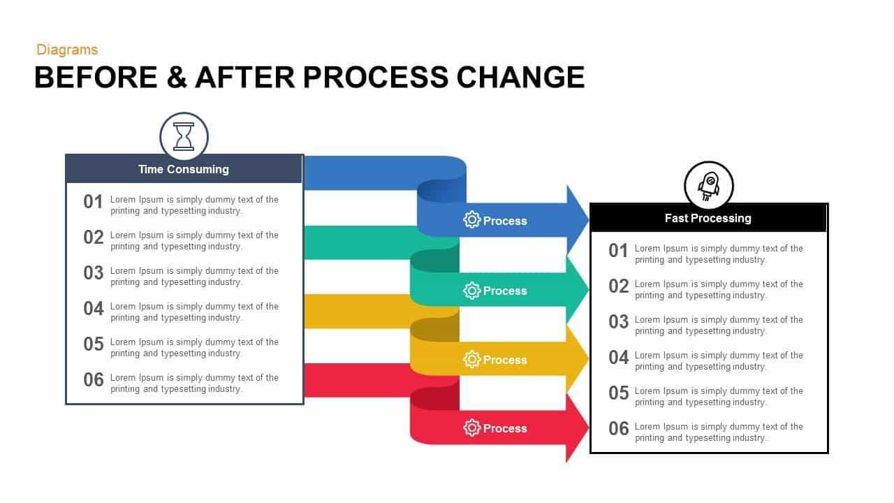 Before And After Process Change Powerpoint Template And In How To Change Powerpoint Template
