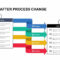 Before And After Process Change Powerpoint Template And Keynote For How To Change Template In Powerpoint