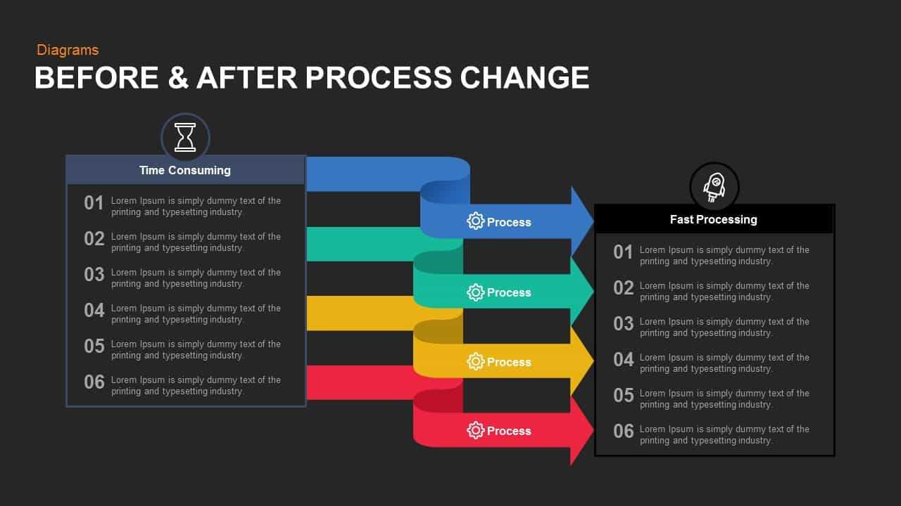 Before And After Process Change Powerpoint Template And Keynote Pertaining To How To Change Powerpoint Template