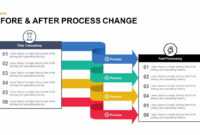 Before And After Process Change Powerpoint Template And Keynote within Change Template In Powerpoint