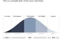 Bell Curve Powerpoint Template 1 | Bell Curve Powerpoint for Powerpoint Bell Curve Template