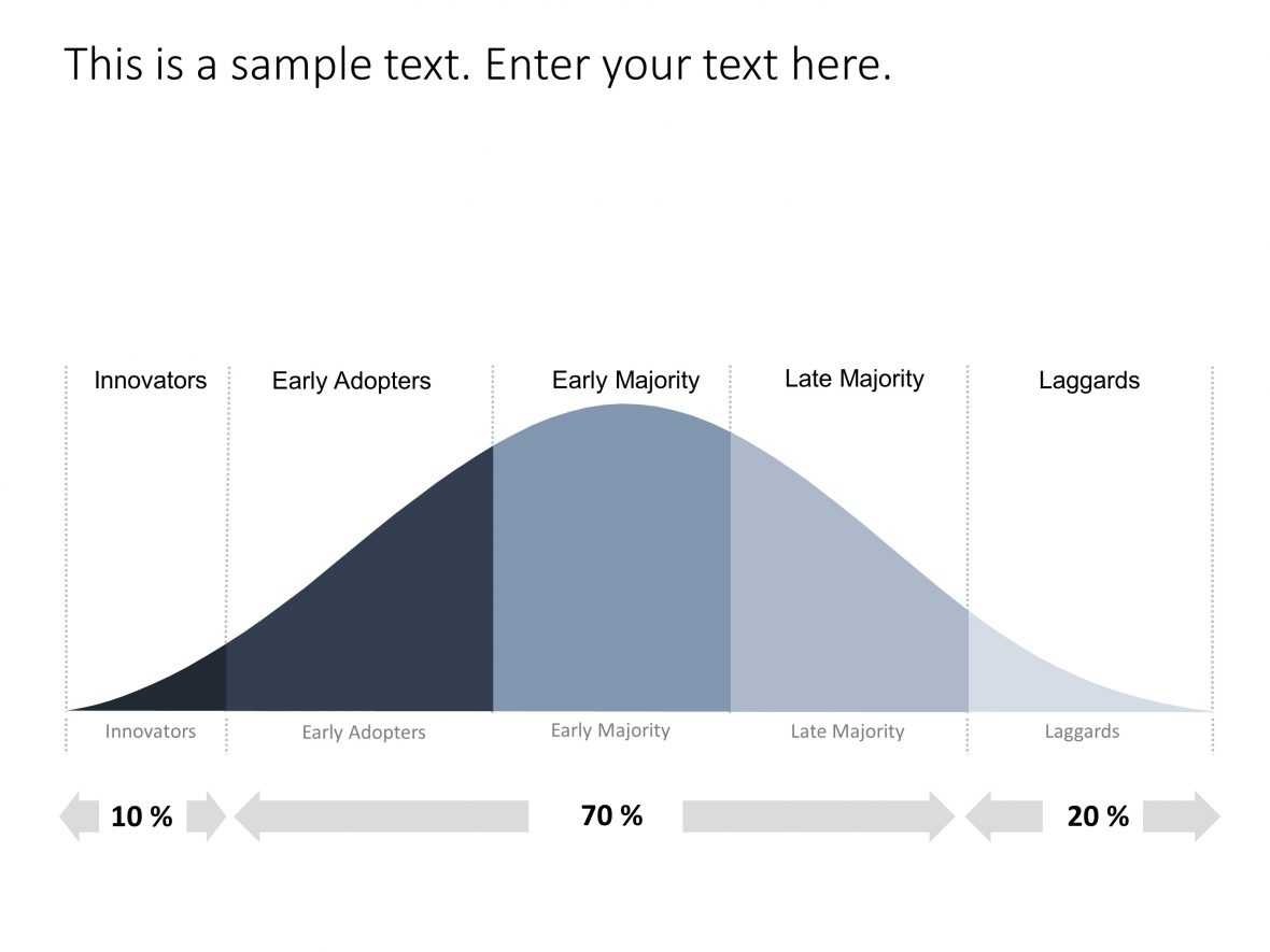 Bell Curve Powerpoint Template 1 | Bell Curve Powerpoint For Powerpoint Bell Curve Template