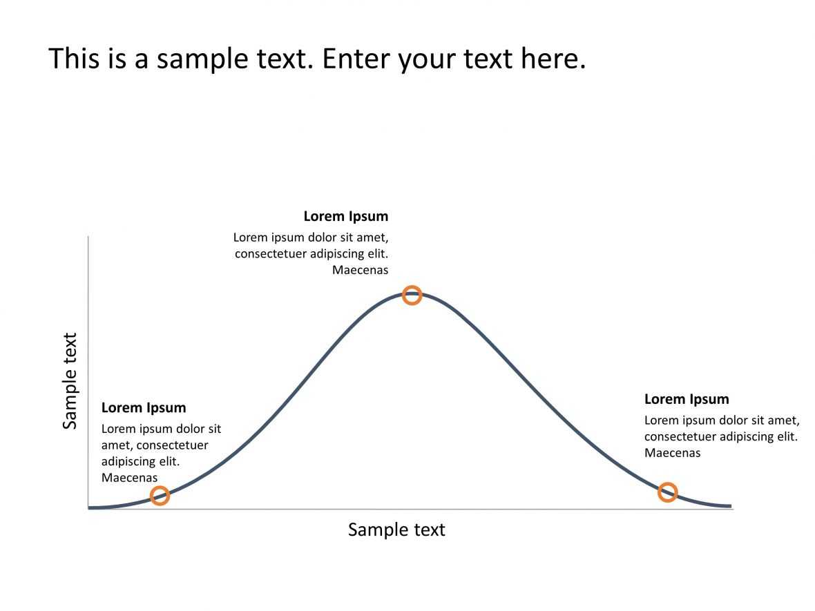Bell Curve Powerpoint Template | Bell Curve Powerpoint Pertaining To Powerpoint Bell Curve Template