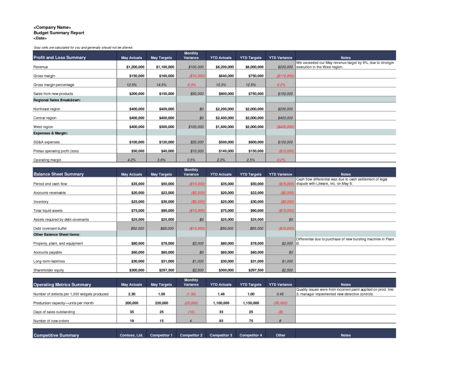 Summary Annual Report Template