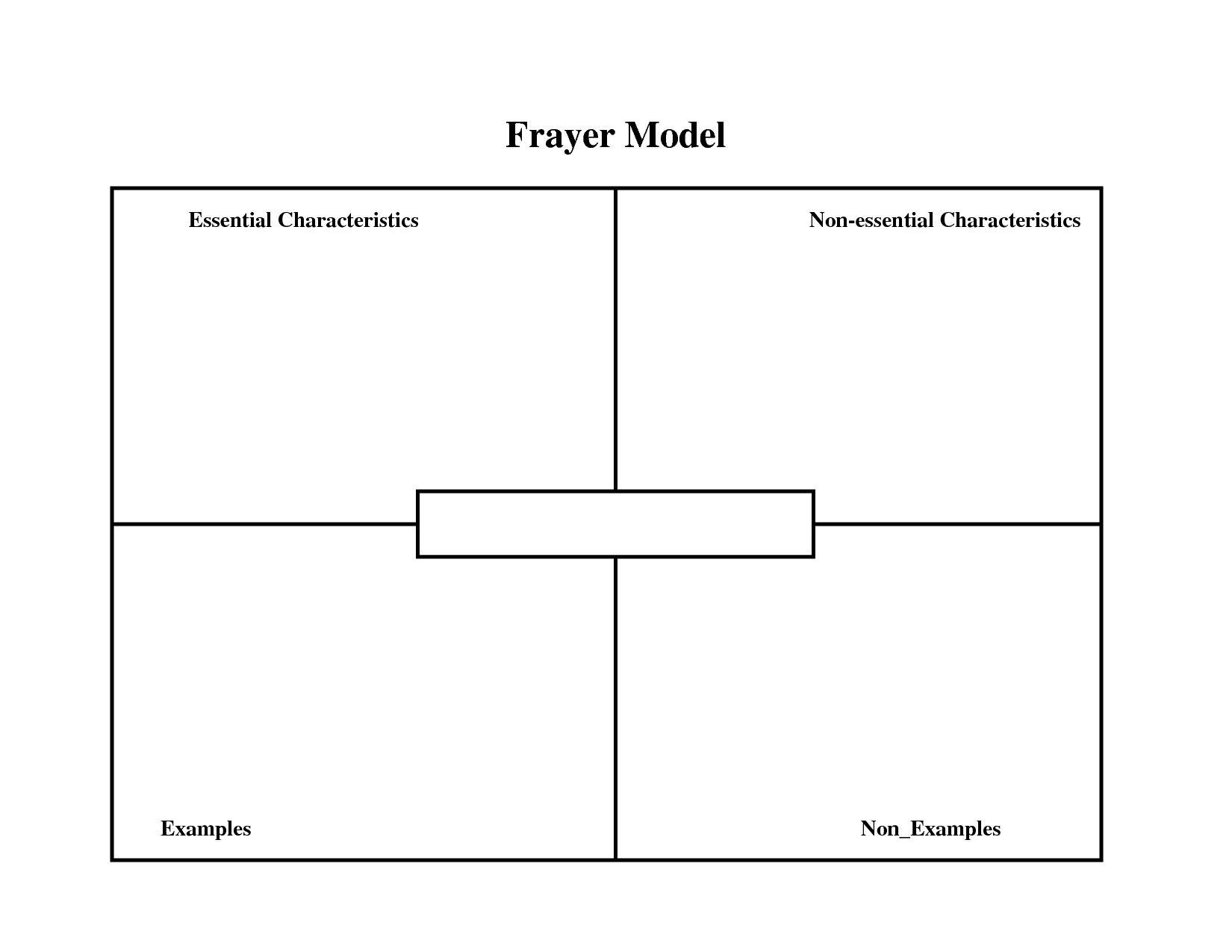Best Photos Of Frayer Model Microsoft Word – Frayer Model Within Blank Frayer Model Template
