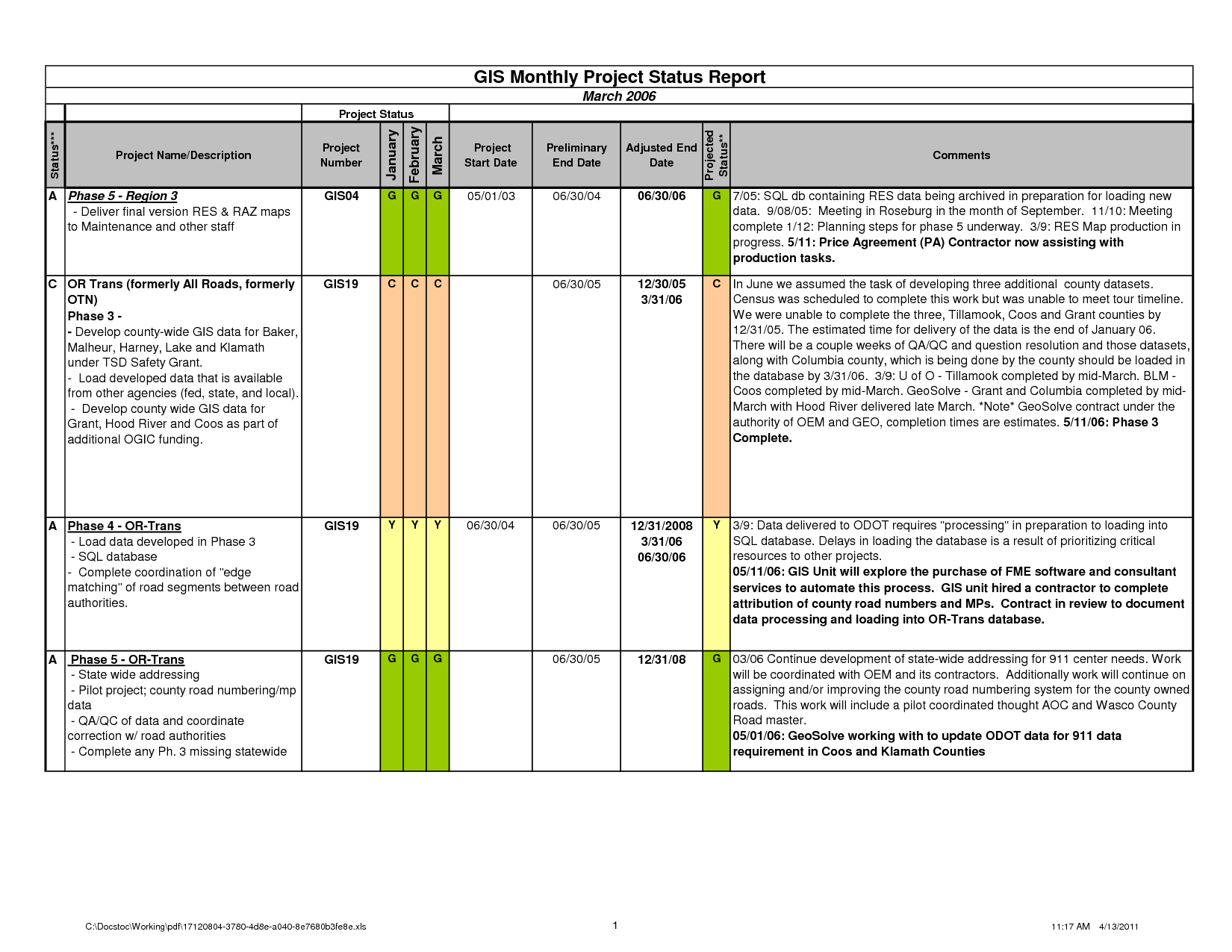 Software Development Status Report Template