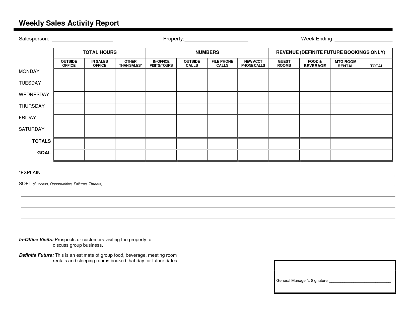 Best Photos Of Weekly Activity Report Template Word – Sales With Sales Rep Call Report Template