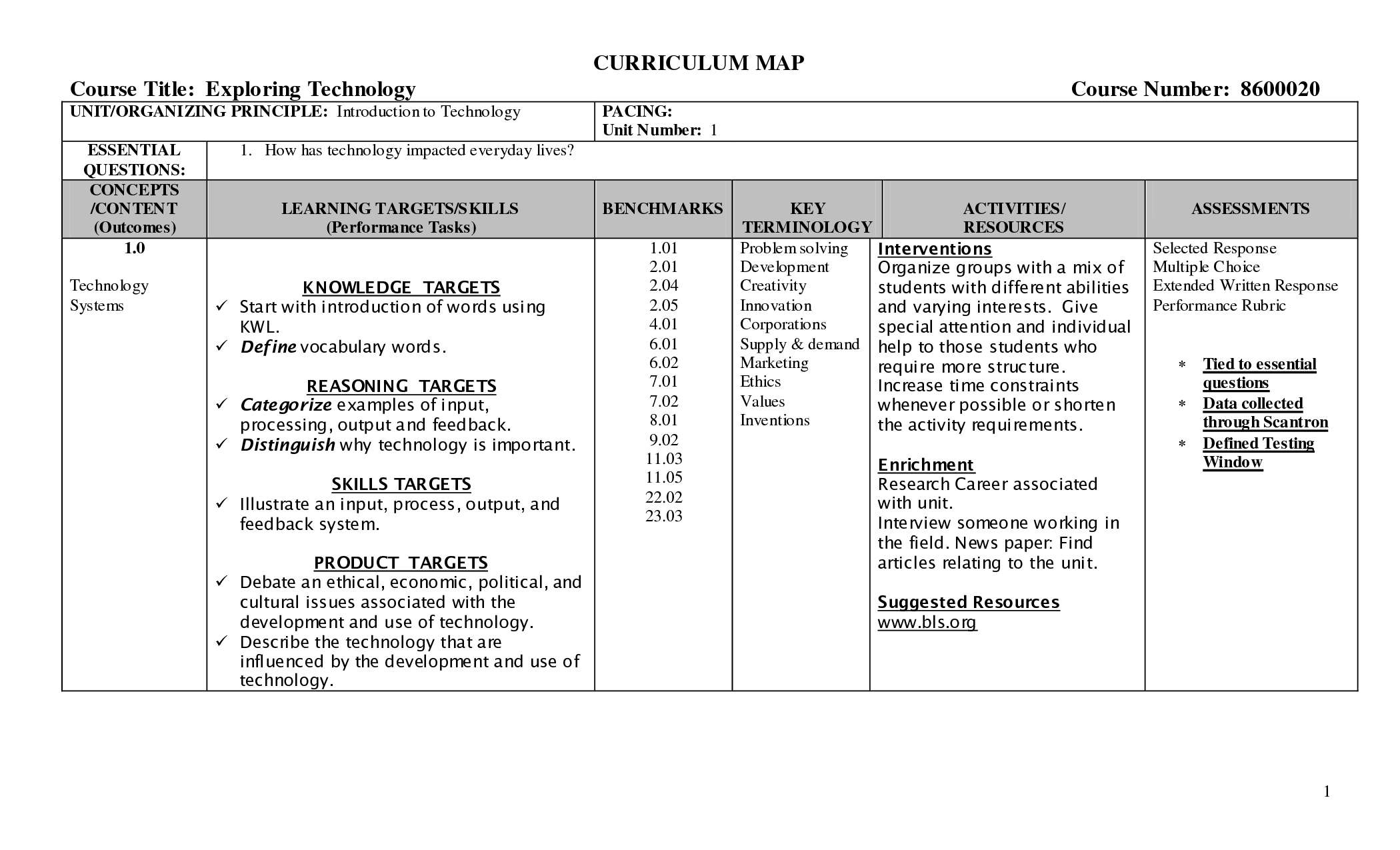 Blank Curriculum Map Template | Curriculum Map Template This Pertaining To Blank Curriculum Map Template