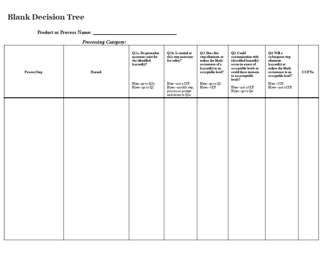 Blank Decision Tree | Templates At Allbusinesstemplates Regarding Blank Decision Tree Template