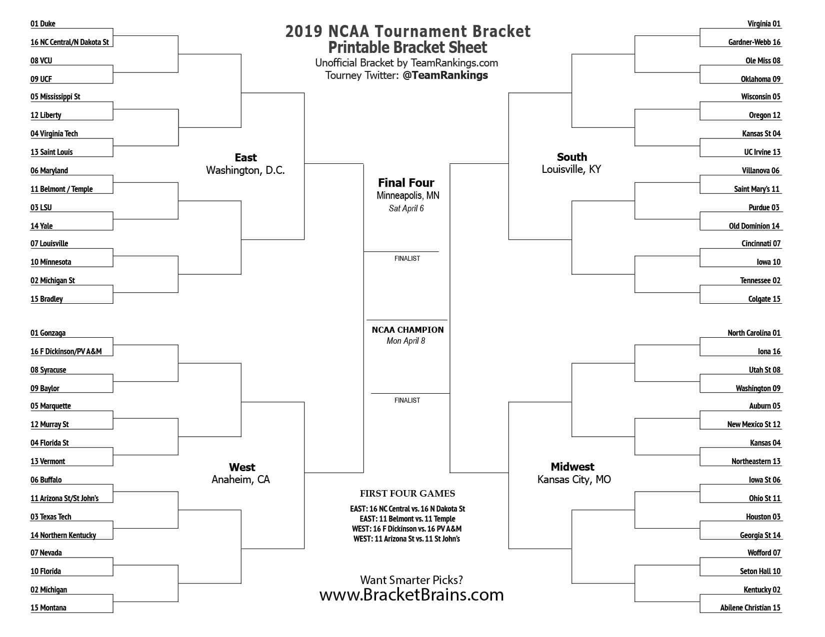 blank-march-madness-bracket-template