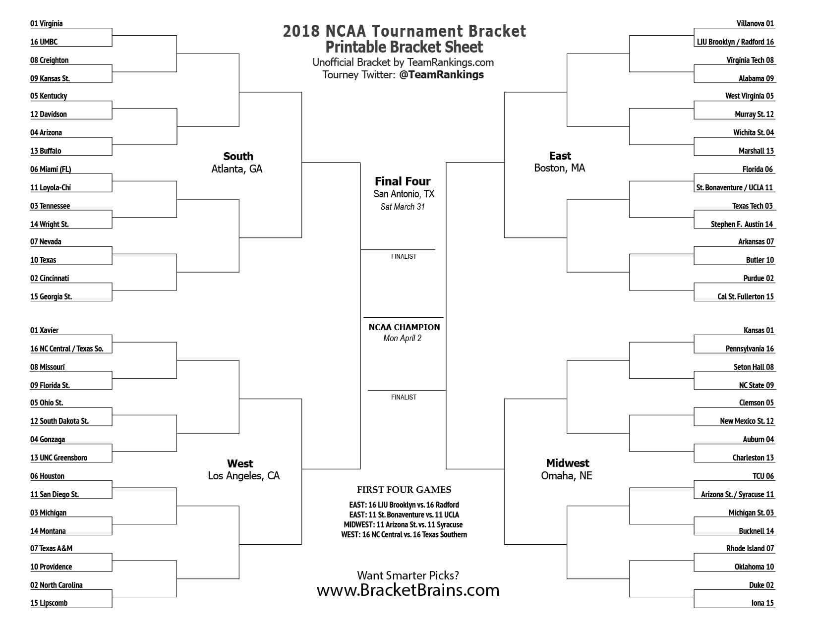 Prp Printable March Madness Bracket