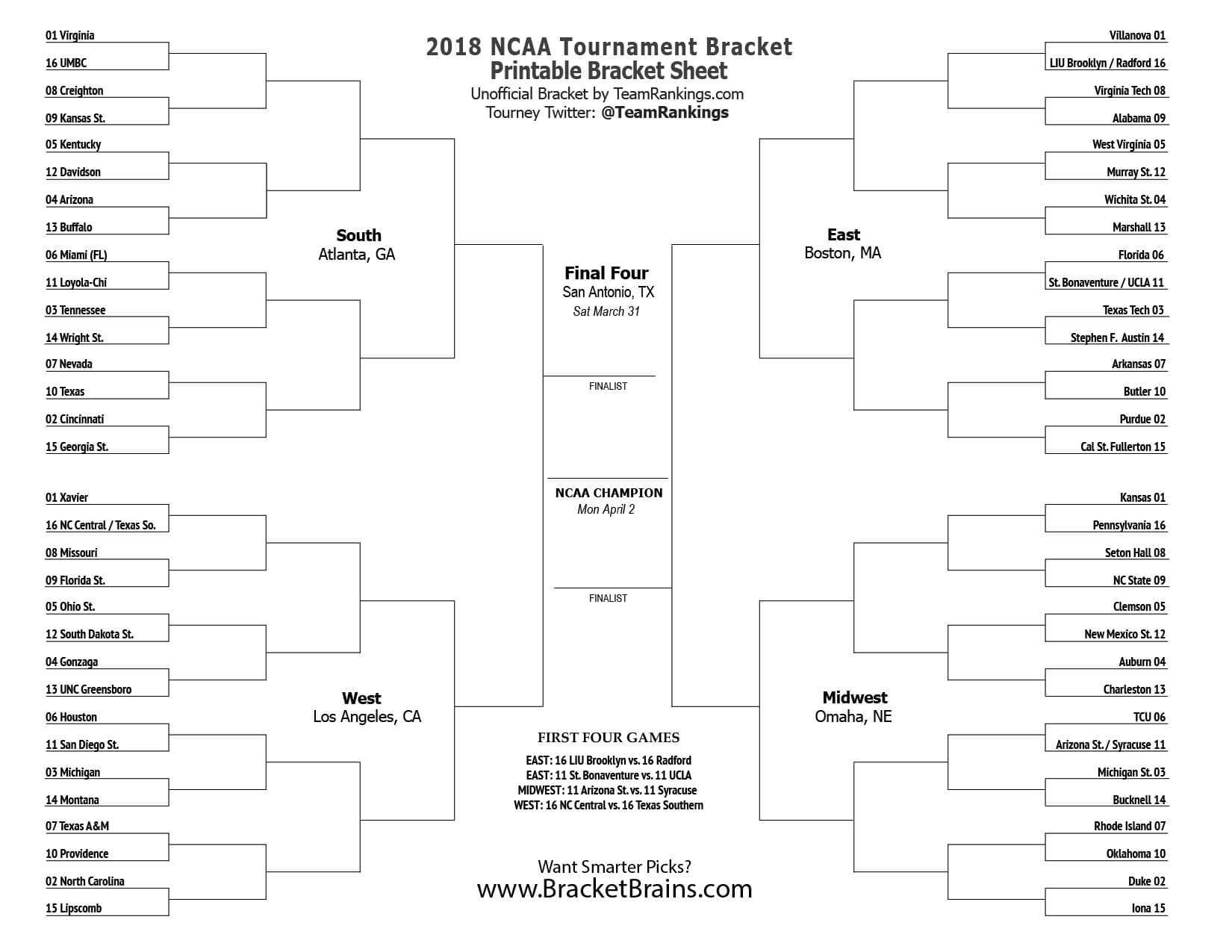 March Madness Bracket Template Editable