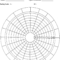 Blank Performance Profile. | Download Scientific Diagram regarding Blank Performance Profile Wheel Template