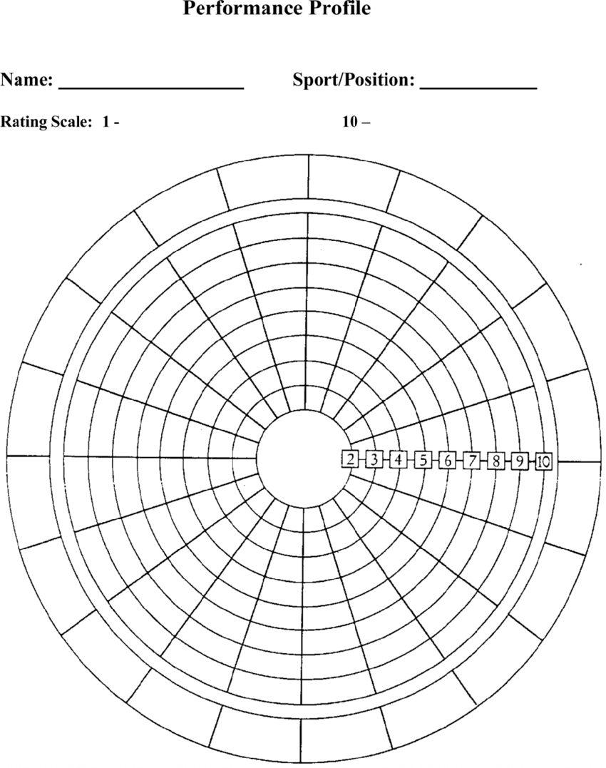 Blank Performance Profile. | Download Scientific Diagram Regarding Blank Performance Profile Wheel Template