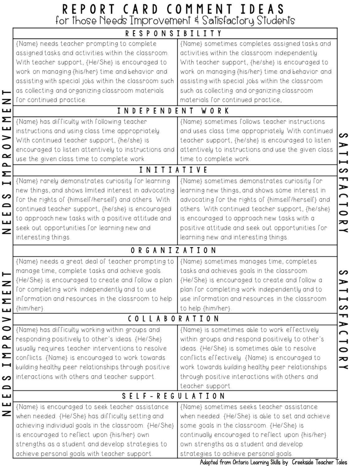 Blank Report Card Template | Activities | Kindergarten Inside Blank Report Card Template