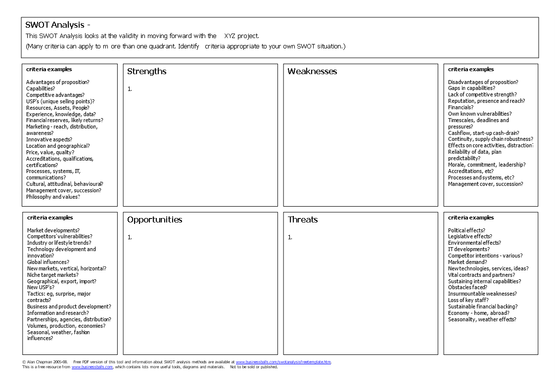 Swot Template For Word