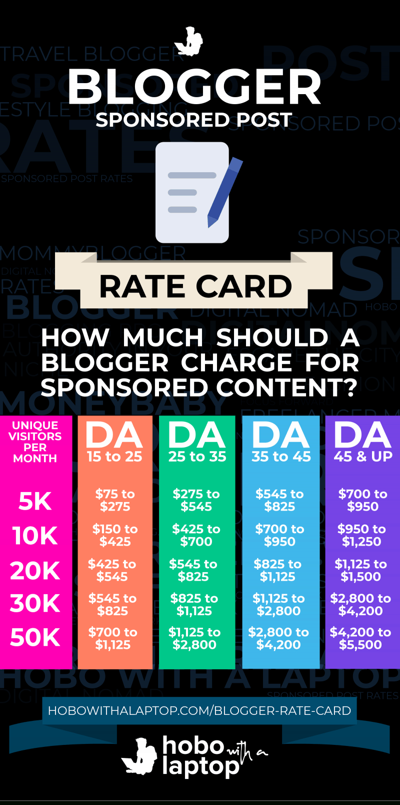 Blogger Rate Card: Average Sponsored Blog Post Rates In Advertising Rate Card Template