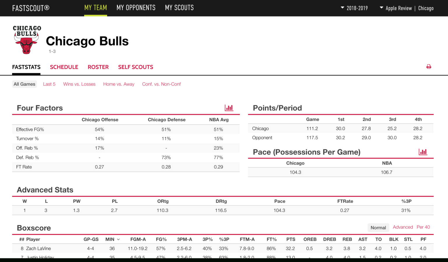 Building A Scouting Report That Helps Win Games Coach And Throughout