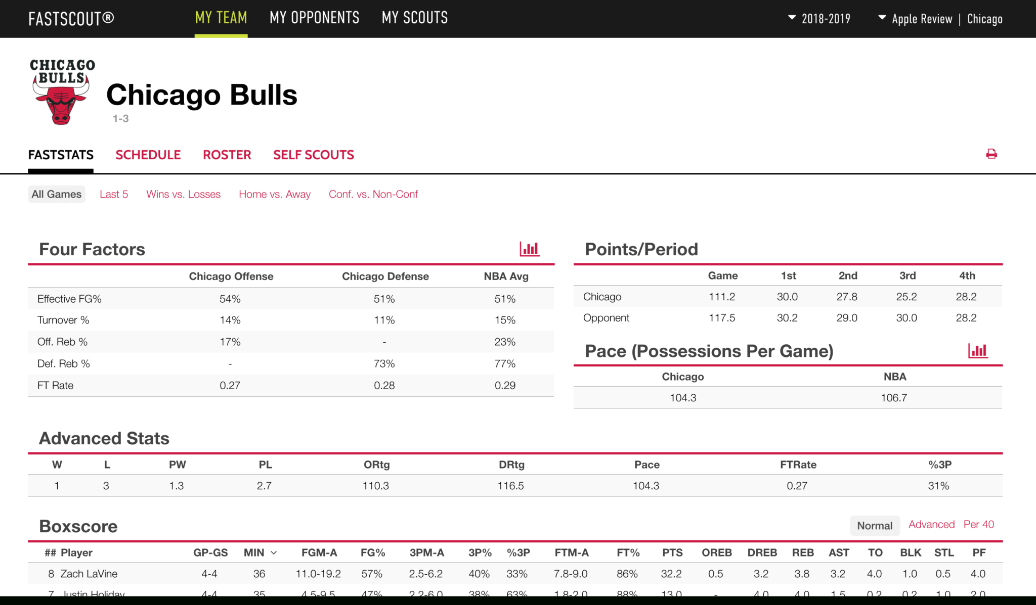 Basketball Player Scouting Report Template