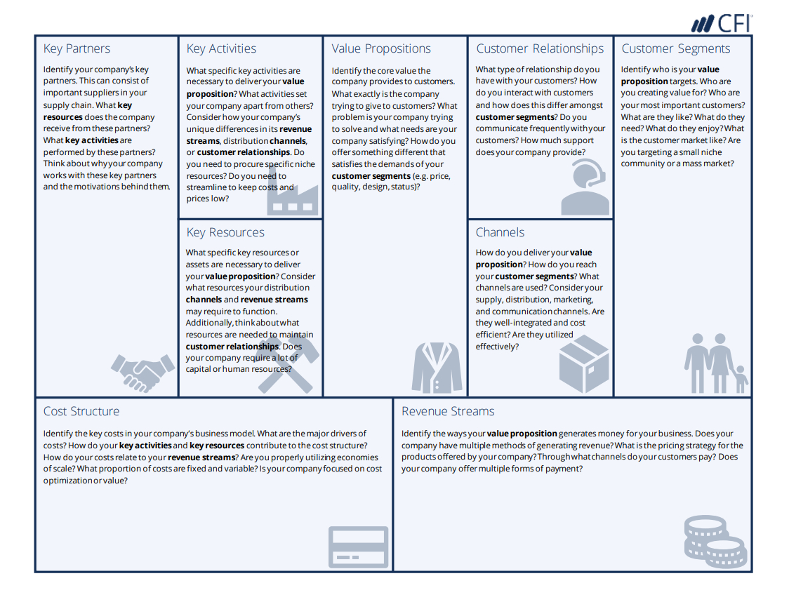 Business Model Canvas Template – A Guide To Business Planning Throughout Business Canvas Word Template