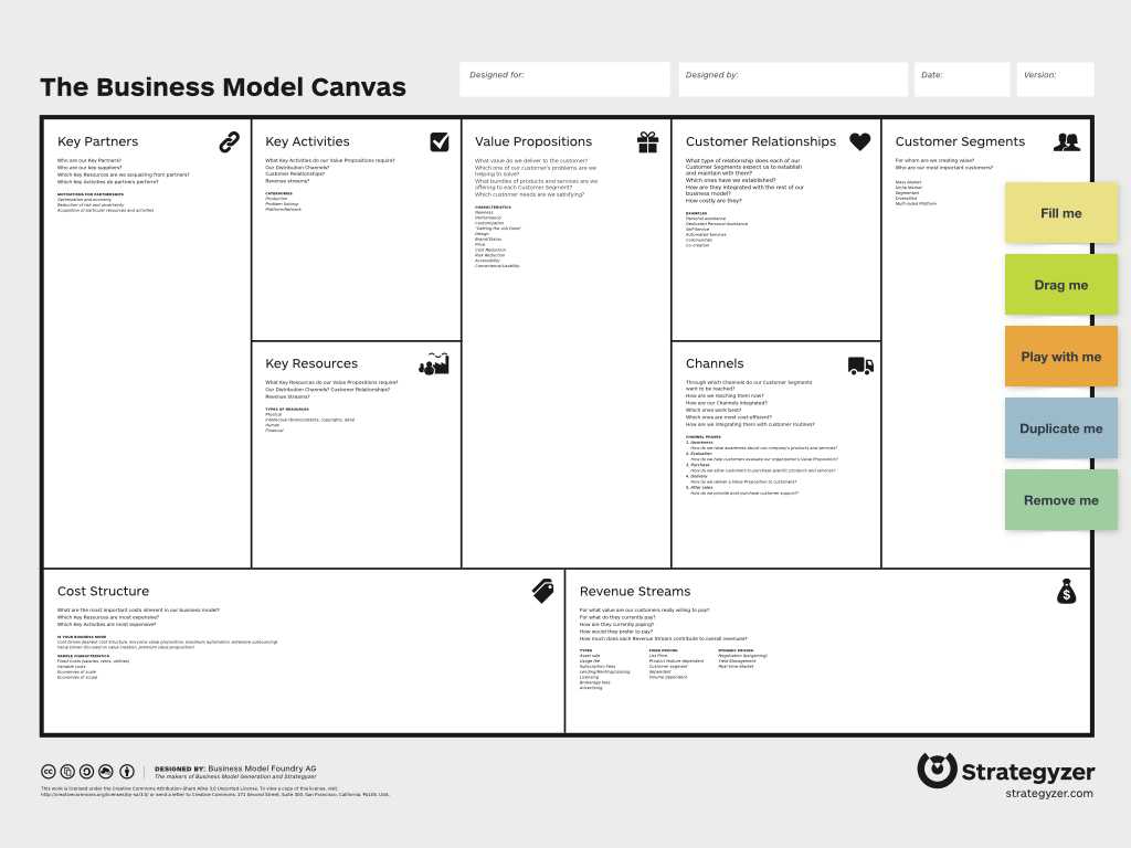 Business Model Canvas Template | Template Business Pertaining To Business Model Canvas Template Word