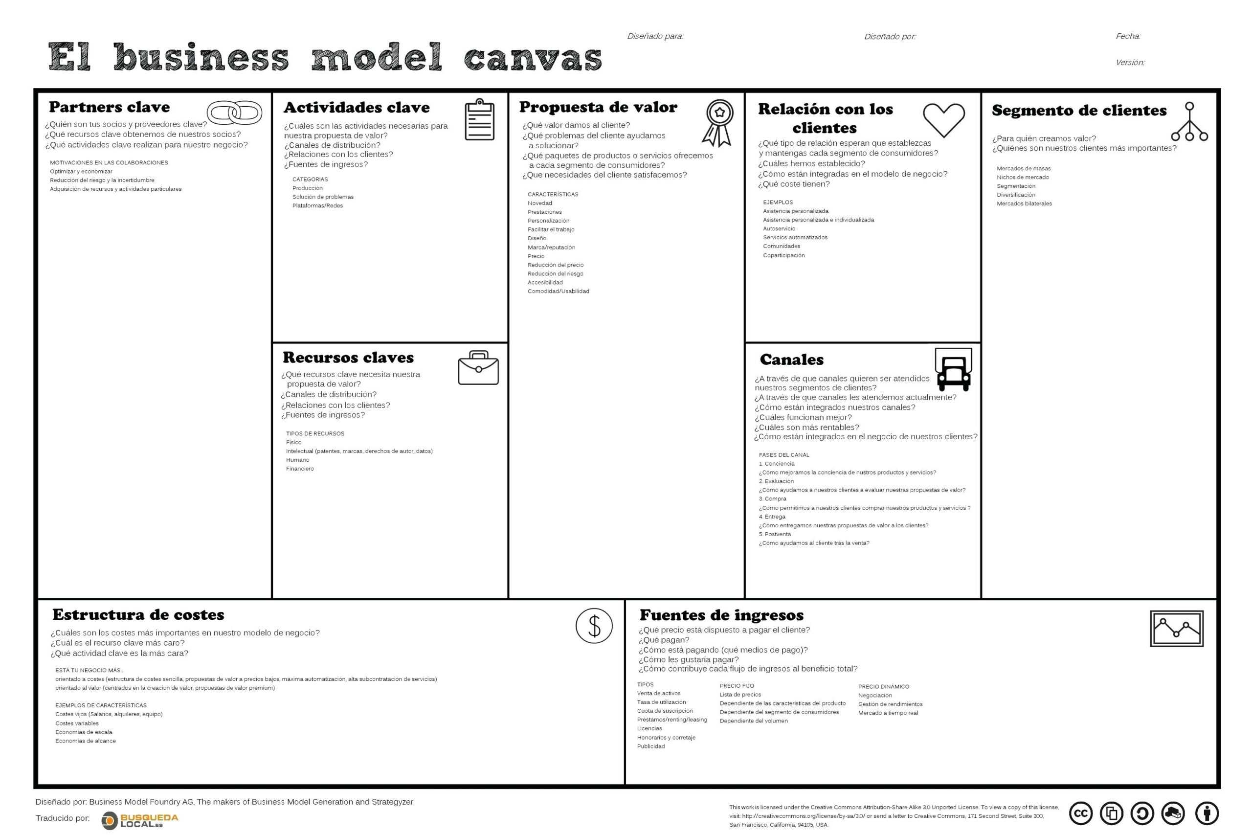 Business Model Canvas Template With Lean Canvas Word Template