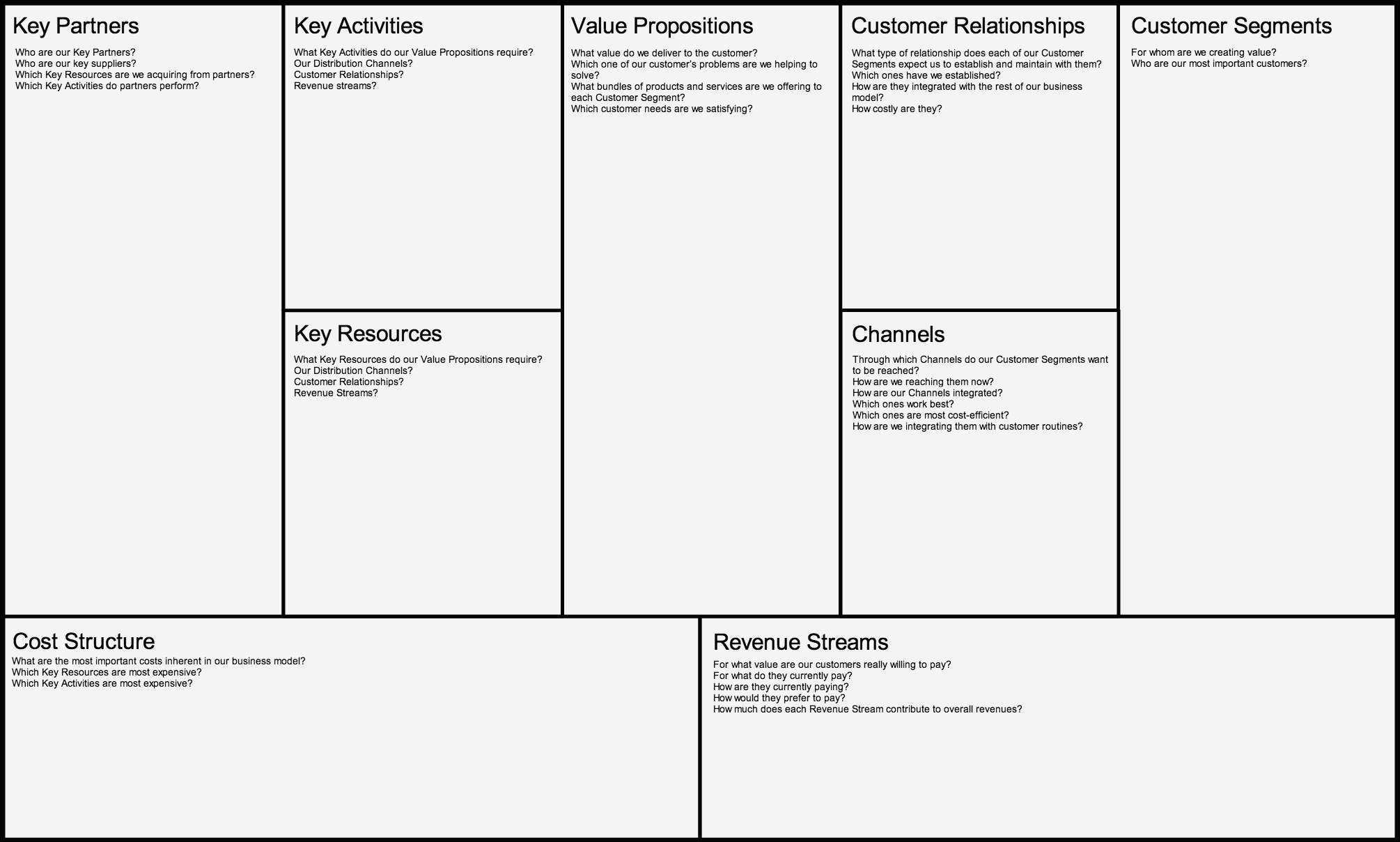 Business Model Canvas Template Word – Caquetapositivo Regarding Business Canvas Word Template