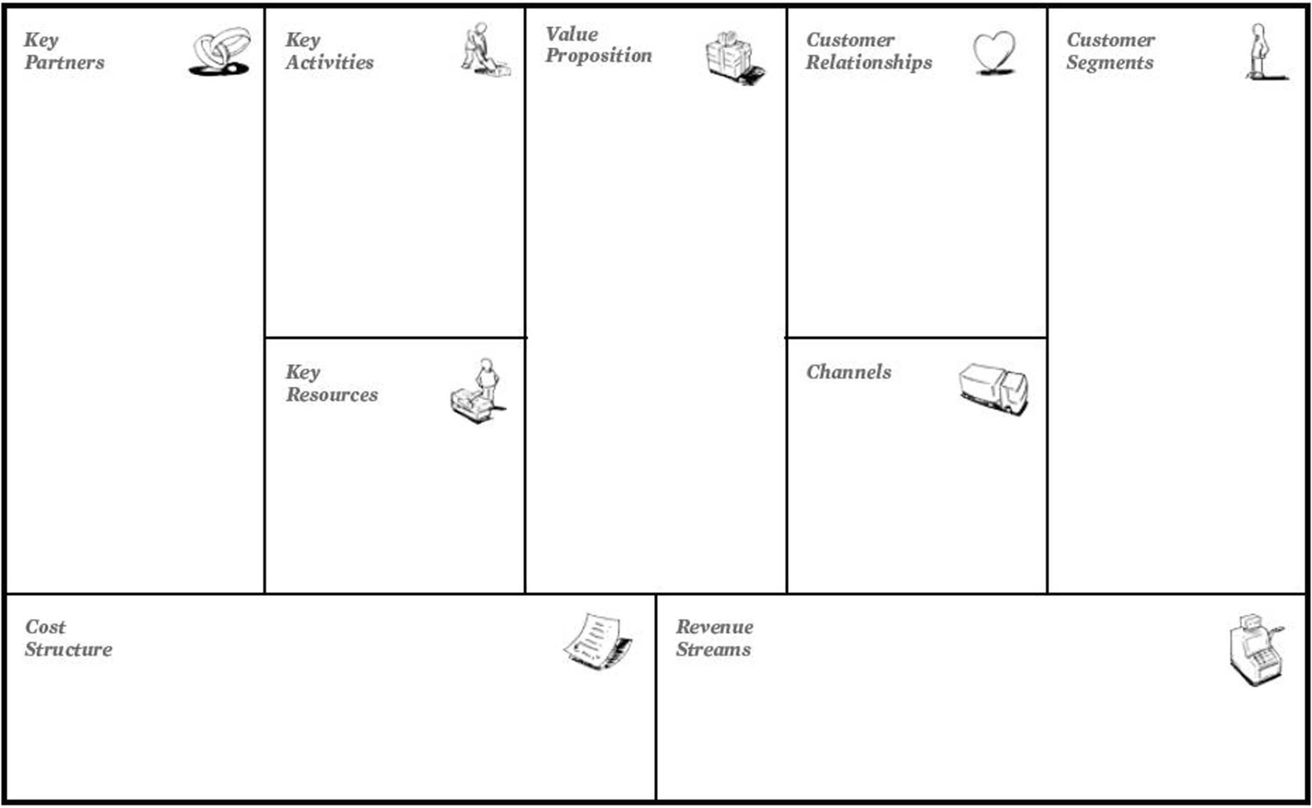 Business Model Generation 9Canvas1 | Business Model Canvas In Business Model Canvas Template Word