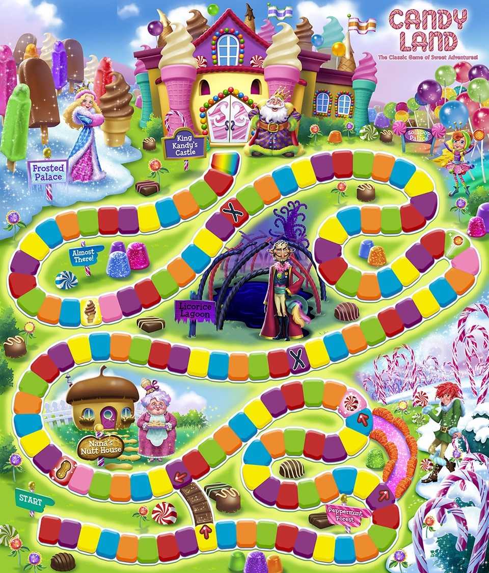 Candyland Board Game Template – Xyztemplates In Blank Candyland Template