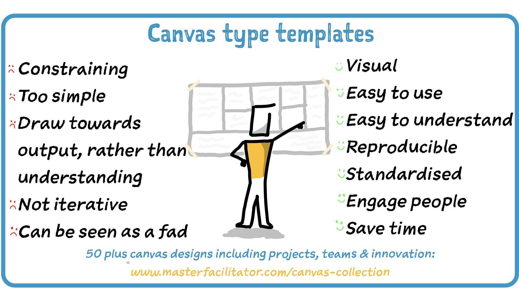 Canvas Collection I – A List Of Visual Templates – Andi Roberts With Blank Performance Profile Wheel Template
