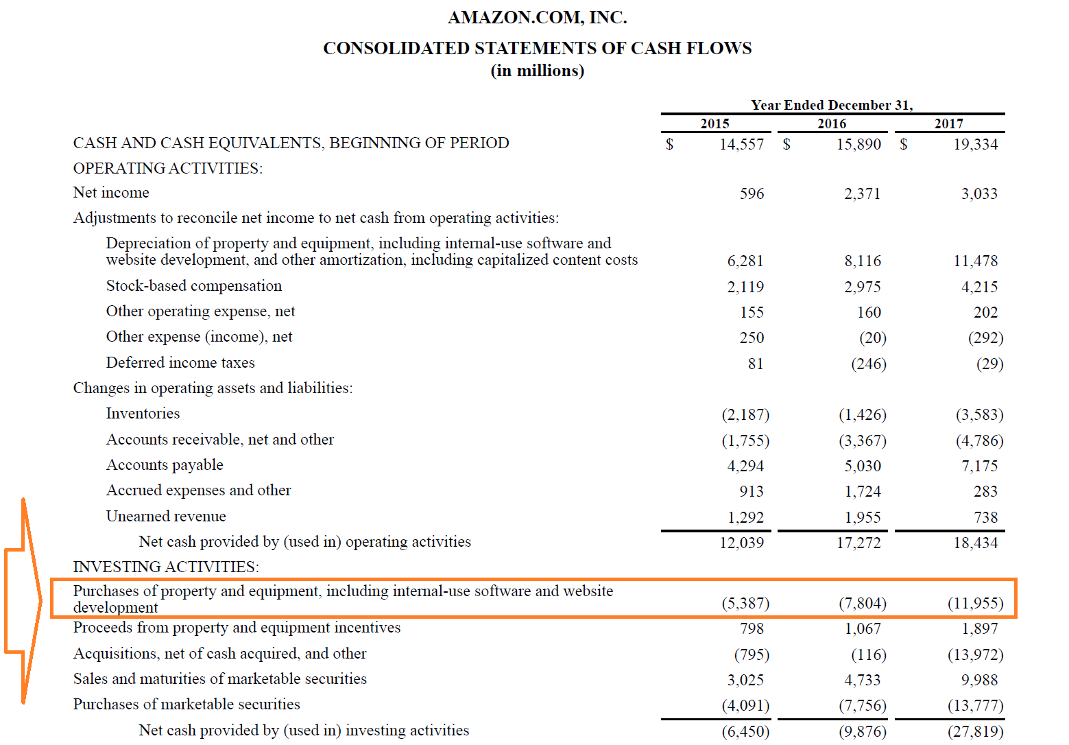 Capital Expenditure Report Template