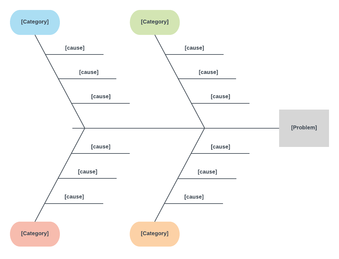 Cause And Effect Diagram Template For Word | Templates Intended For Blank Fishbone Diagram Template Word