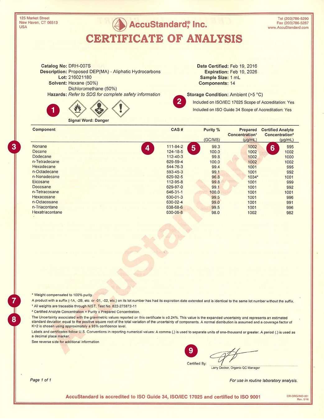 Certificate Templates: Download Certificate Of Analysis For In Certificate Of Analysis Template