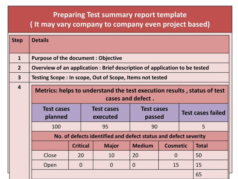 Chapter Test Management Ppt Download Regarding Test Summary Report Template